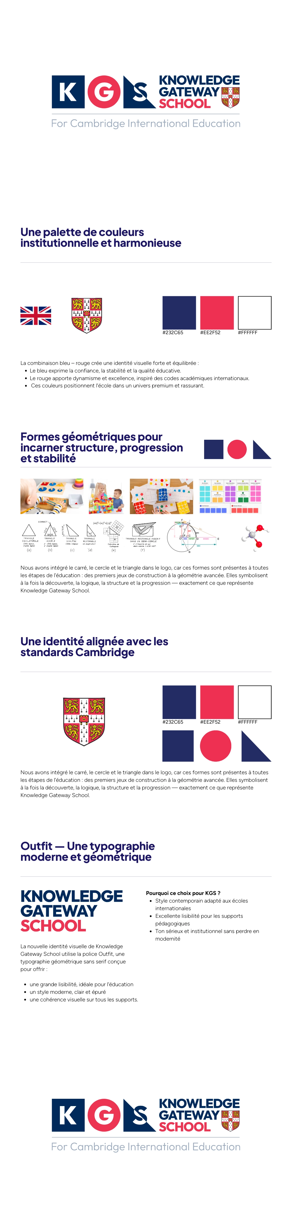 Capture d'écran du projet Knowledge Gateway School